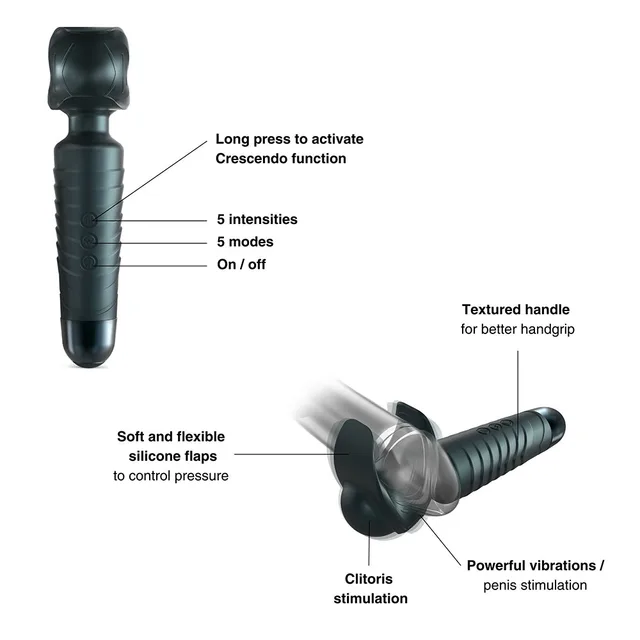 Evo feature diagram with five modes, five intensities and Crescendo button