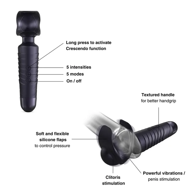Evo diagram labeling Crescendo control, five modes and textured handle