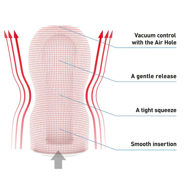 Diagram of Strong Original Vacuum Cup airflow and contoured body